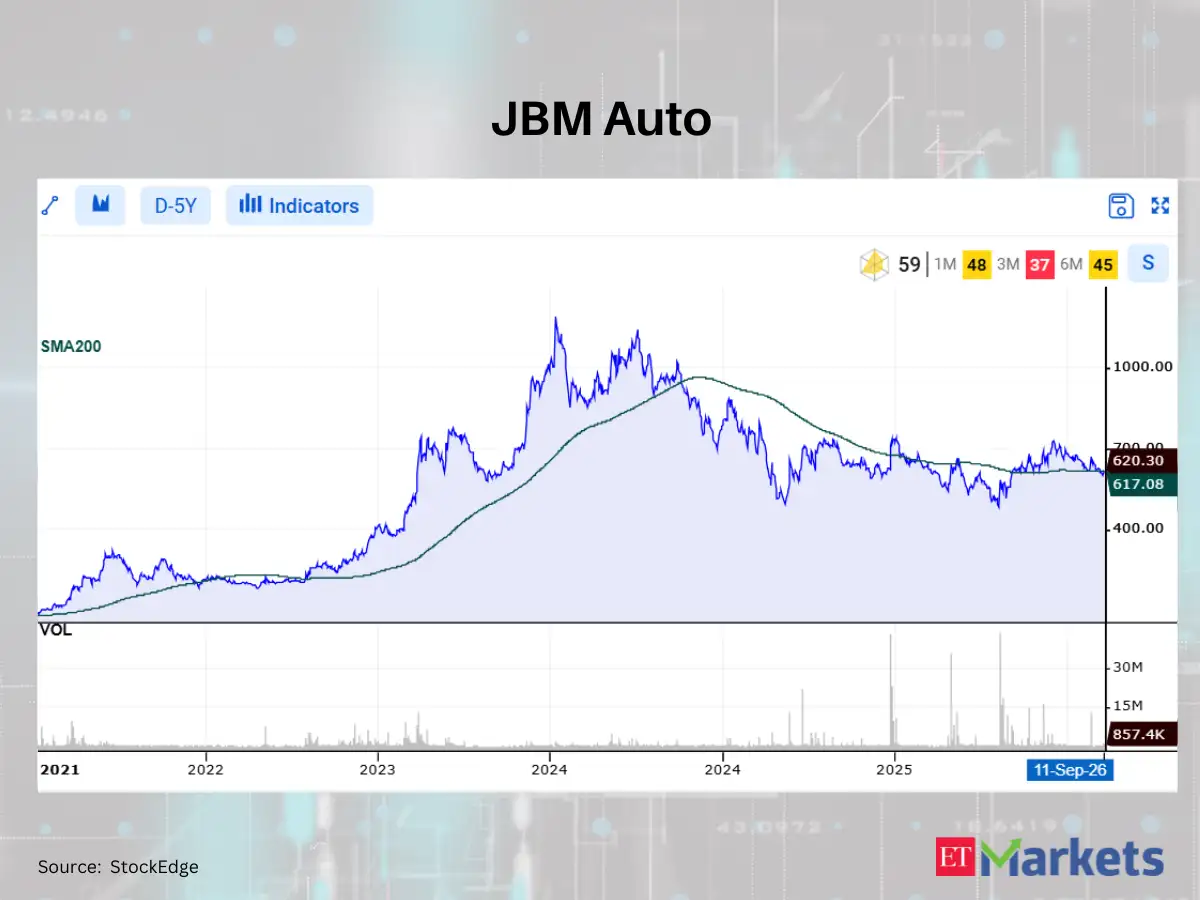 Positive Breakout: These 6 stocks cross above their 200 DMAs
